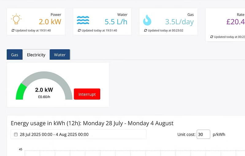Energy Monitoring Dashboard