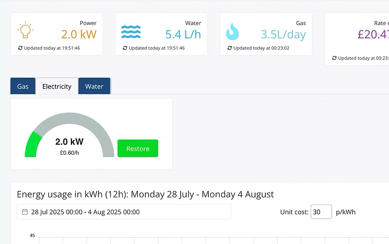 Energy Monitoring Dashboard